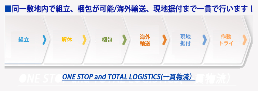 total-logistics